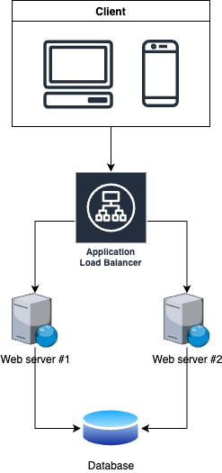 Load Balancer Diagram